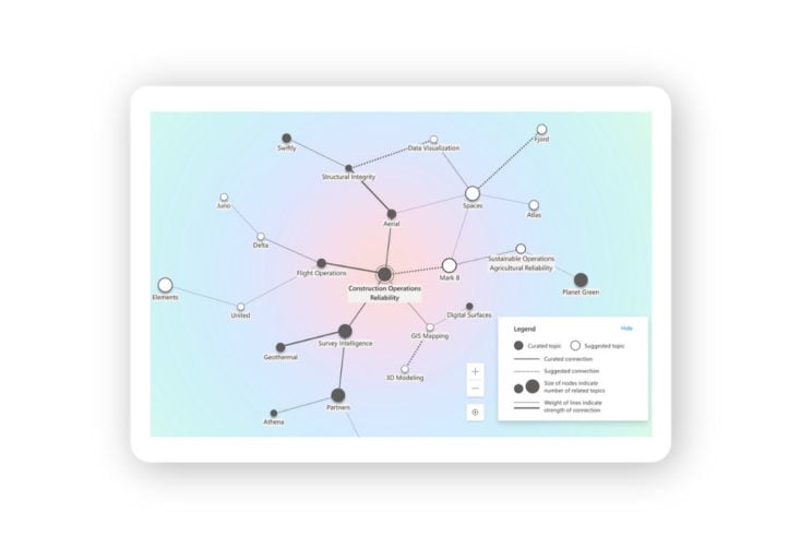 Viva Topics Knowledge Map