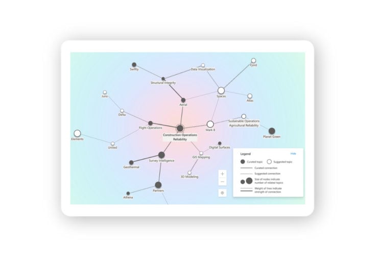 Viva Topics Knowledge Map