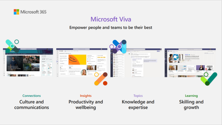 manage your work-life balance with Microsoft Viva &365