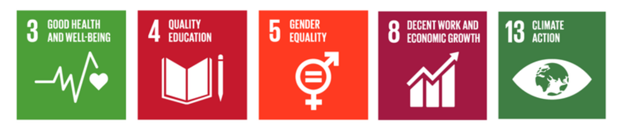 Support the Goals Graphic Different colour tiles with white text and icons