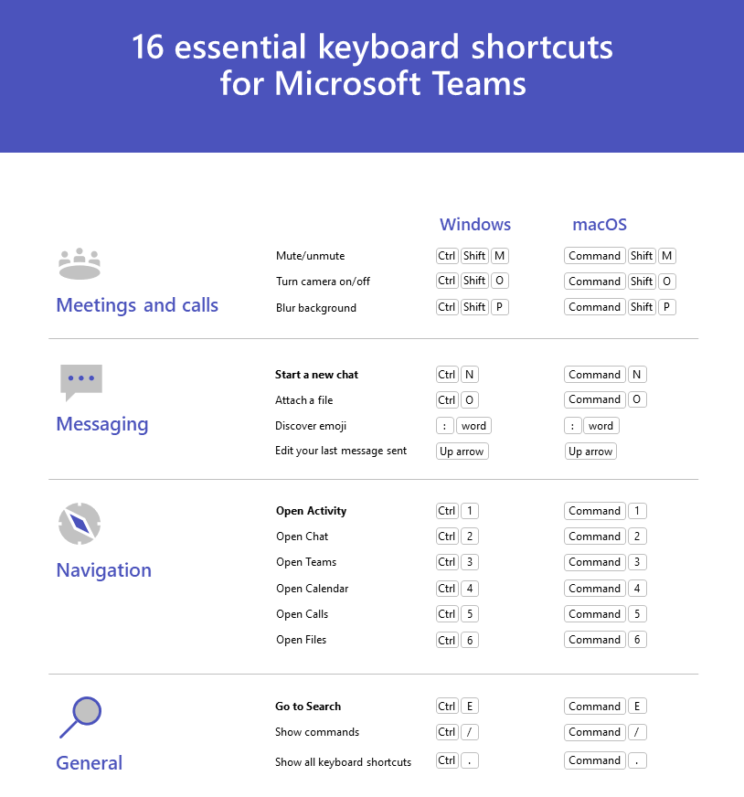 A list of Microsoft Teams Keyboard Shortcuts