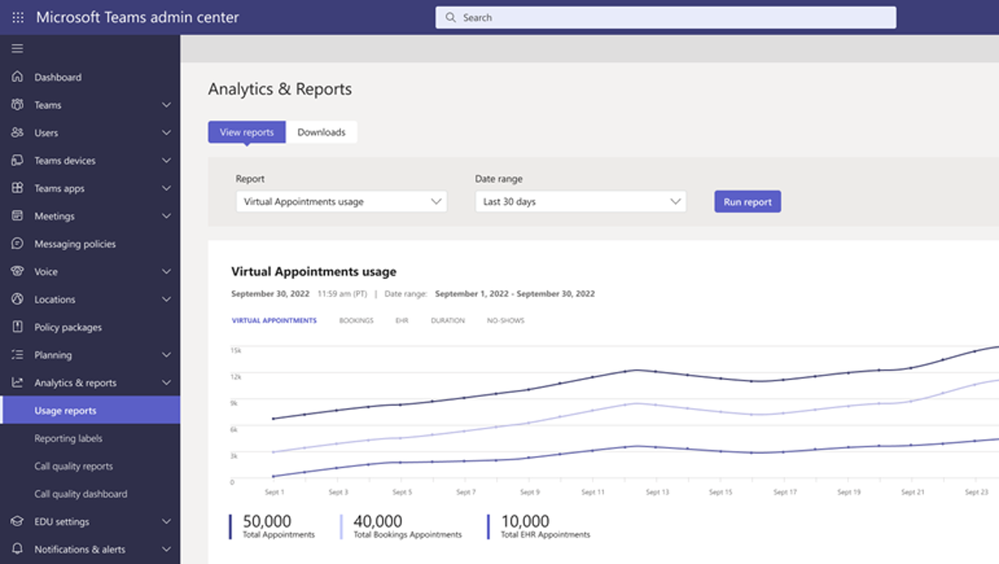 A screenshot of appointment analytics from the Virtual Appointment app 