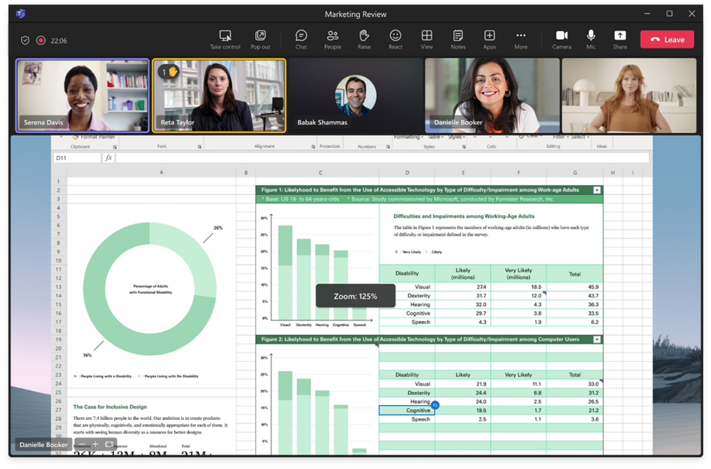 a screenshot of a temas meeting where someone is screensharing data in the form of tables and charts