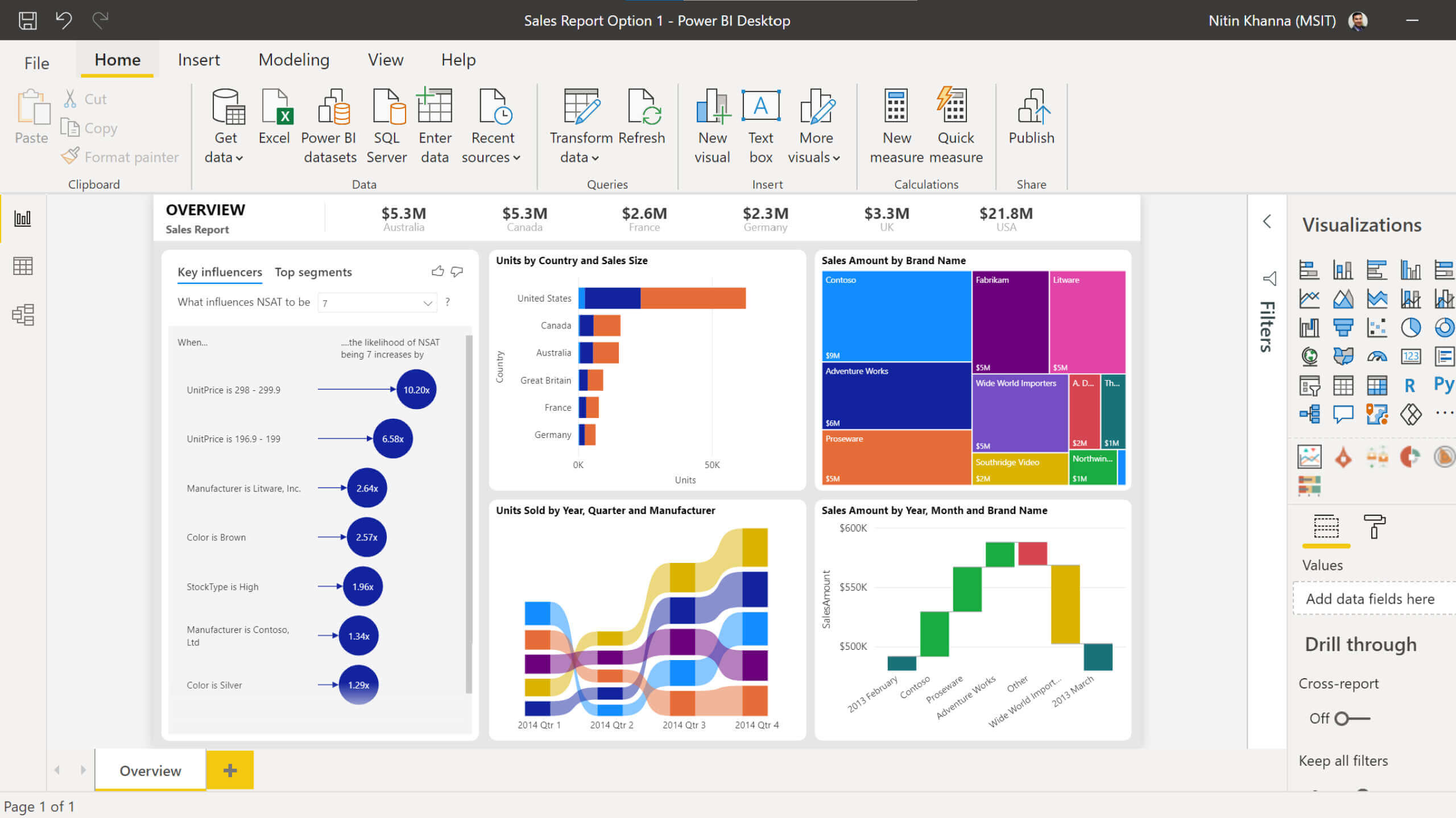 a screenshot multiple colourful tables within Power BI showing different datasets