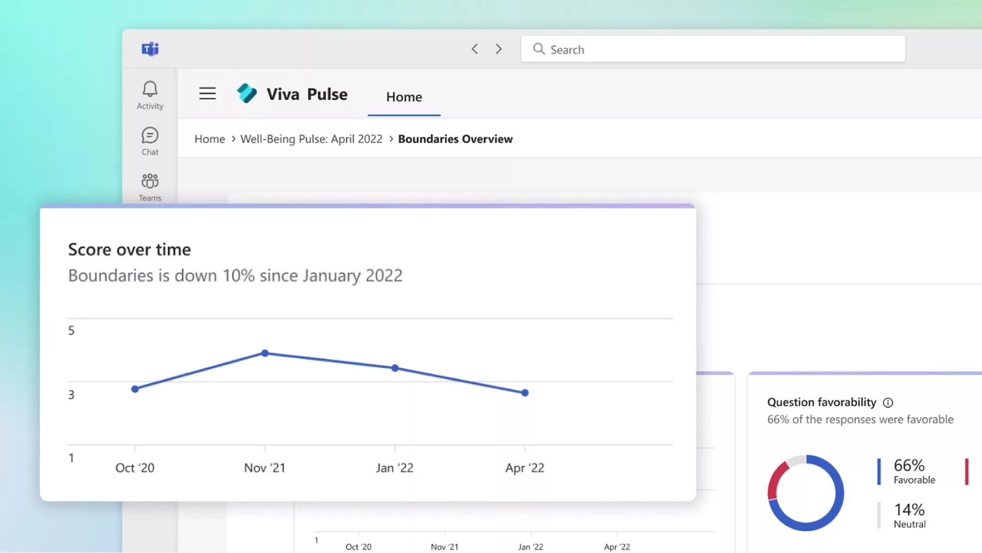 an image of a trend report about employee wellbeing within Microsoft Pulse